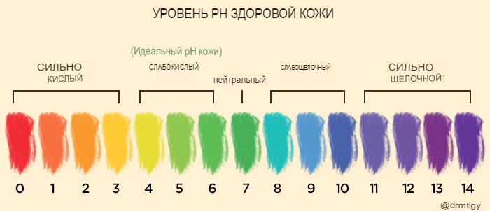 pH кожи