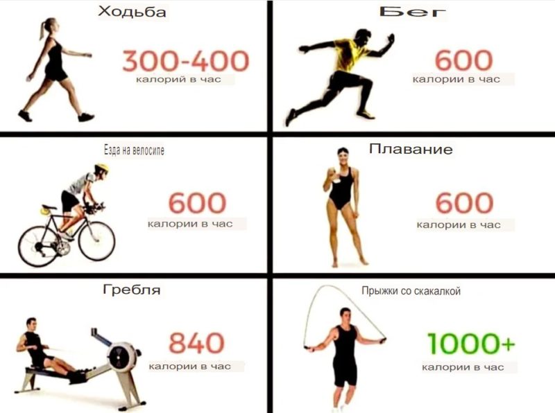 как сжечь 1000 калорий